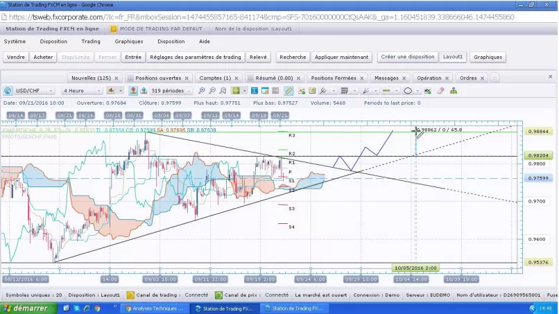 USD/CHF - 4 uur