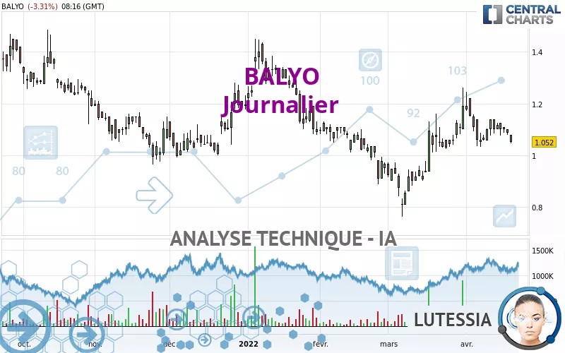 BALYO - Diario