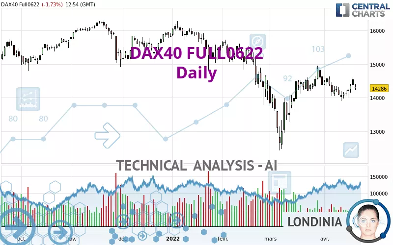 DAX40 FULL0325 - Täglich