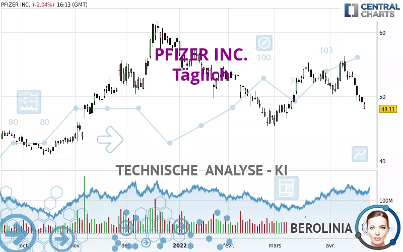 PFIZER INC. - Täglich