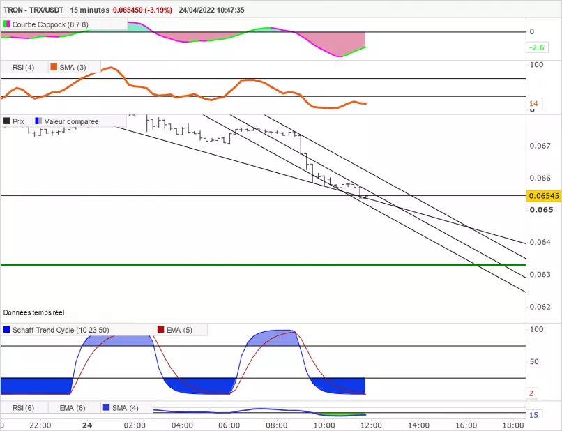 TRON - TRX/USDT - 15 min.
