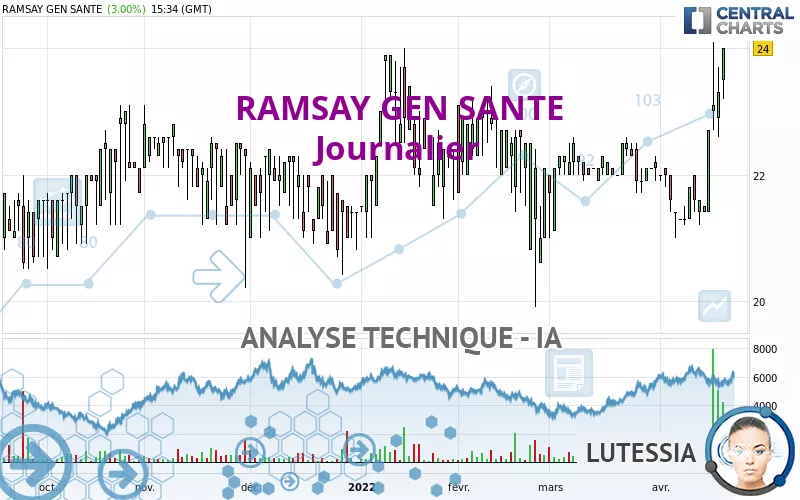 RAMSAY GEN SANTE - Journalier