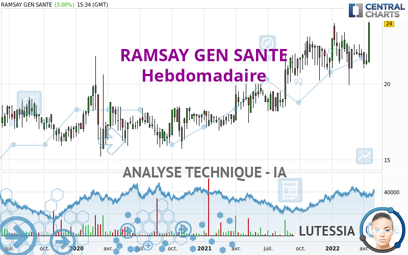 RAMSAY GEN SANTE - Hebdomadaire