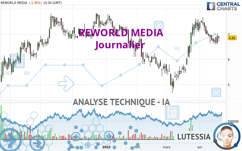 REWORLD MEDIA - Täglich