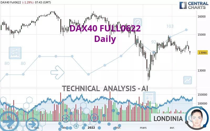 DAX40 FULL0325 - Dagelijks