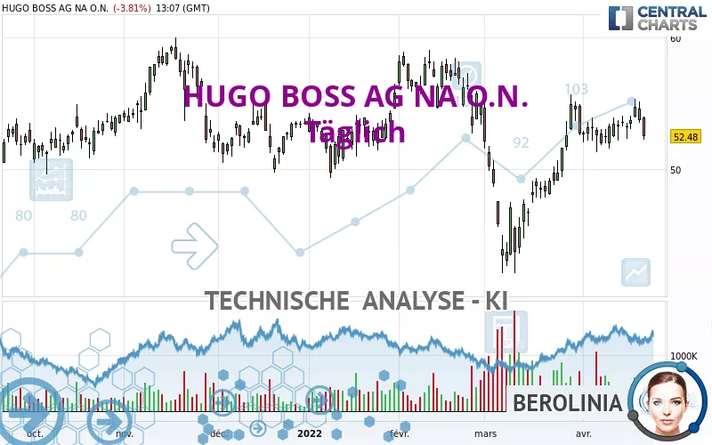 HUGO BOSS AG NA O.N. - Giornaliero