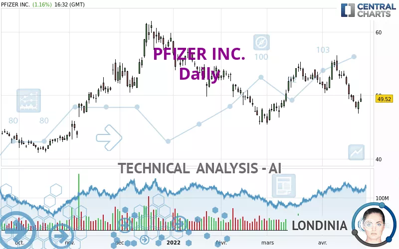 PFIZER INC. - Daily