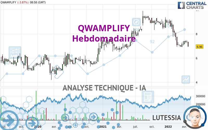 QWAMPLIFY - Weekly