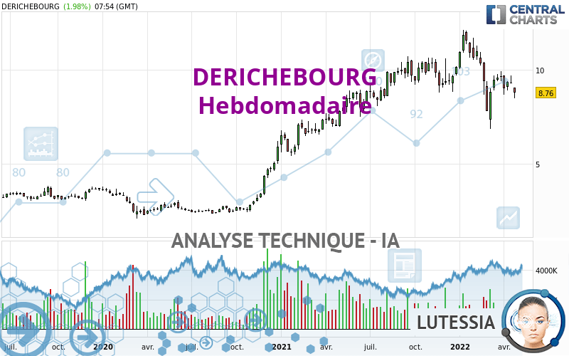 DERICHEBOURG - Weekly