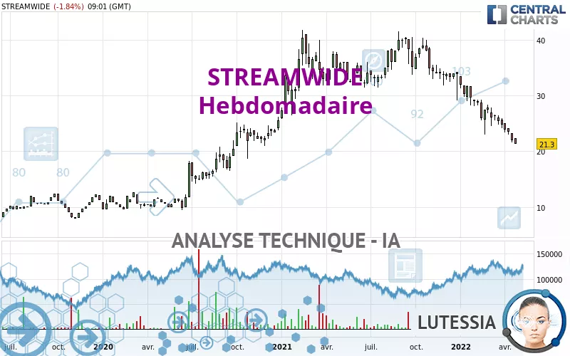 STREAMWIDE - Wöchentlich