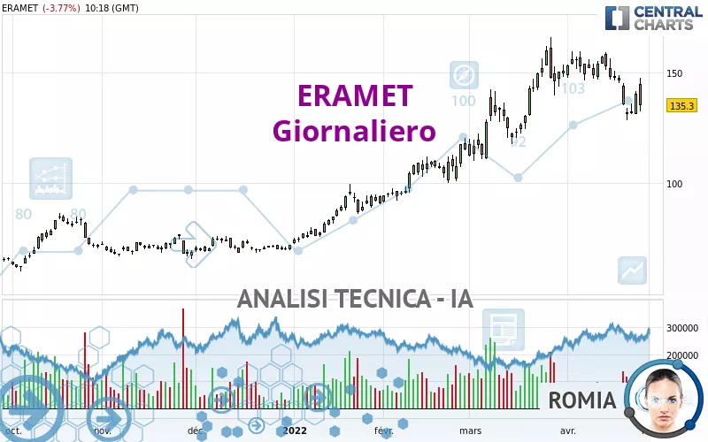 ERAMET - Täglich