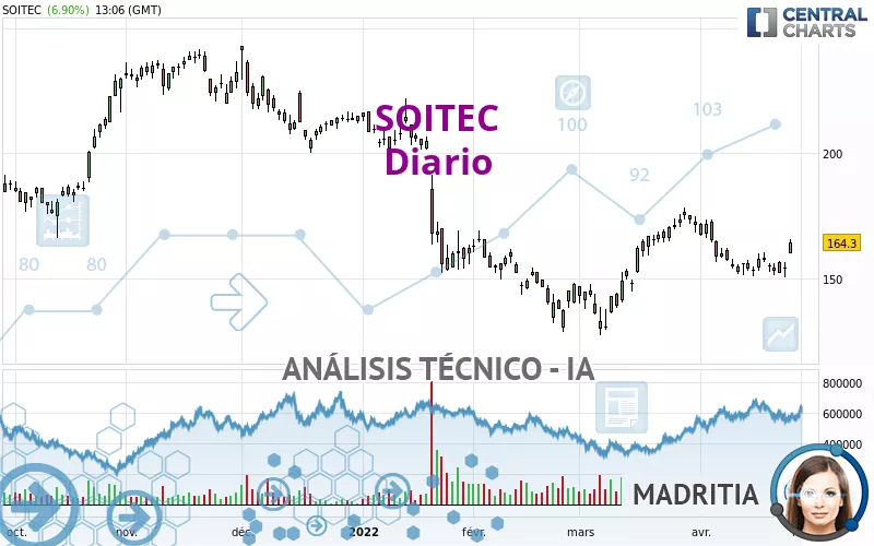 SOITEC - Journalier