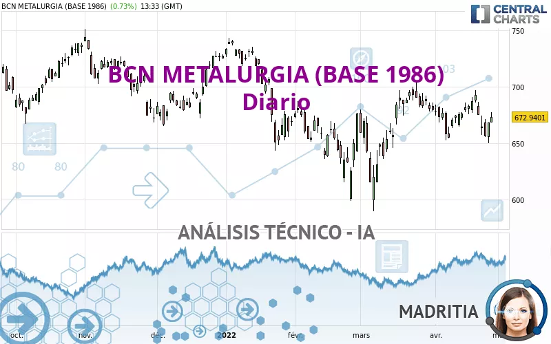 BCN.M.BAS. B - Journalier