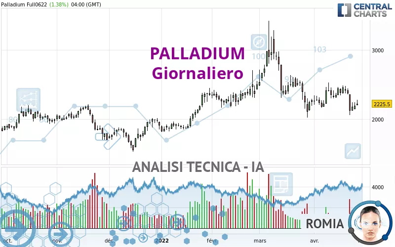 PALLADIUM - Diario