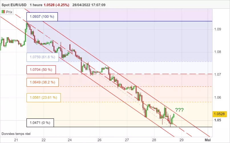 EUR/USD - 1H