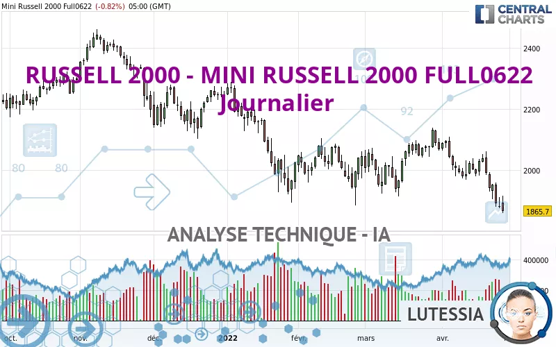 RUSSELL 2000 - MINI RUSSELL 2000 FULL0325 - Diario