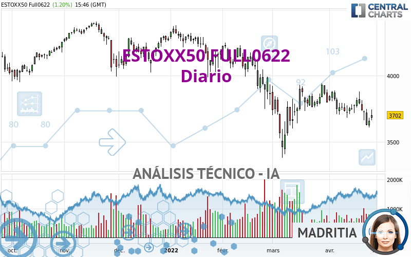 ESTOXX50 FULL1224 - Journalier