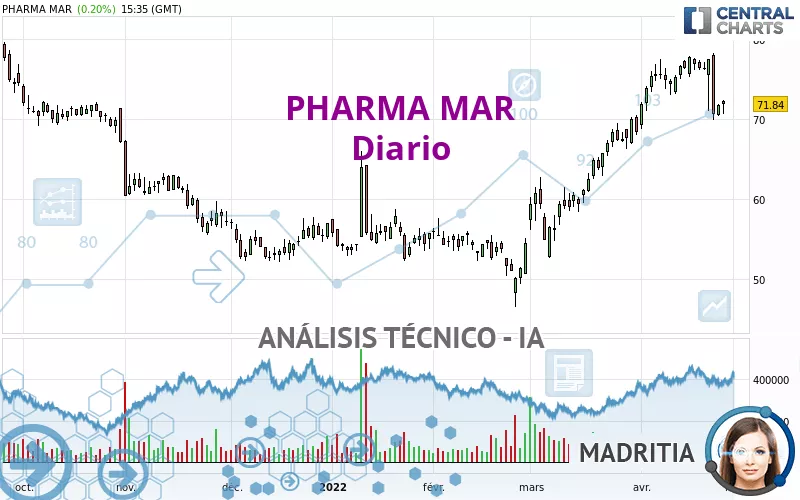 PHARMA MAR - Diario