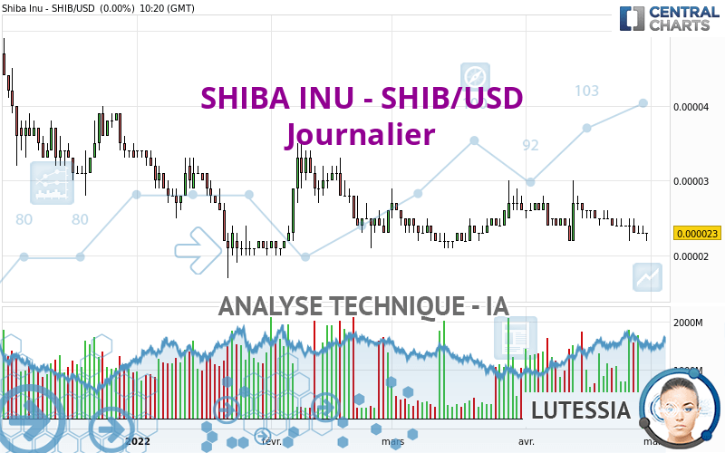 SHIBA INU - SHIB/USD - Diario