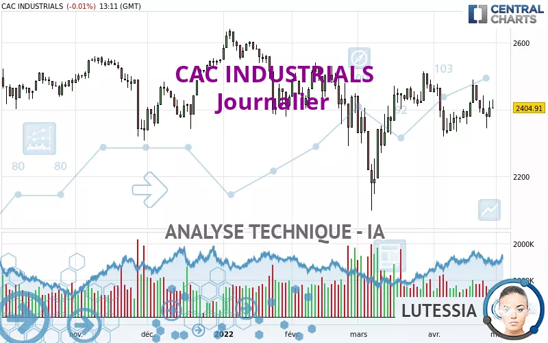 CAC INDUSTRIALS - Journalier