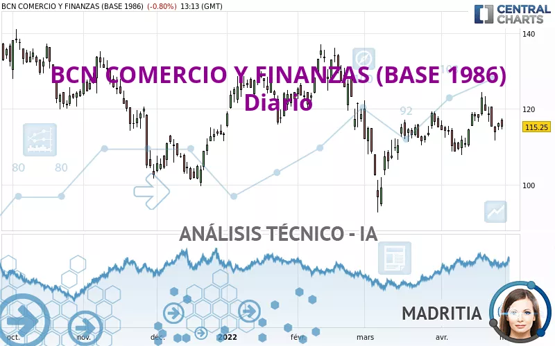 BCN SERV.C B - Diario