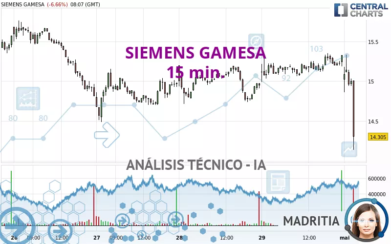 SIEMENS GAMESA - 15 min.