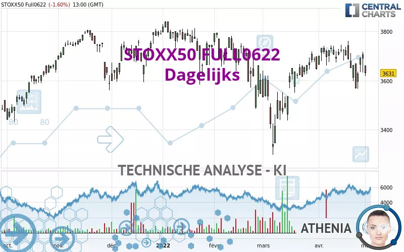 STOXX50 FULL0325 - Täglich