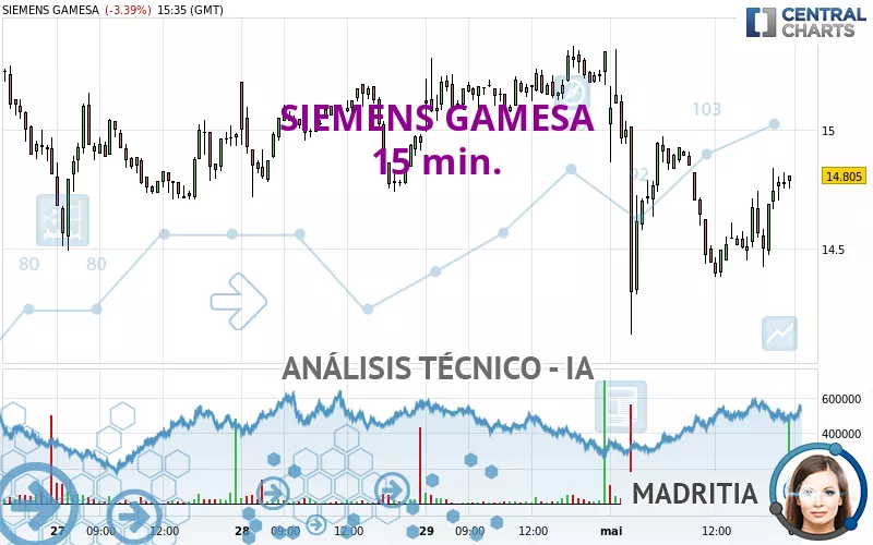 SIEMENS GAMESA - 15 min.