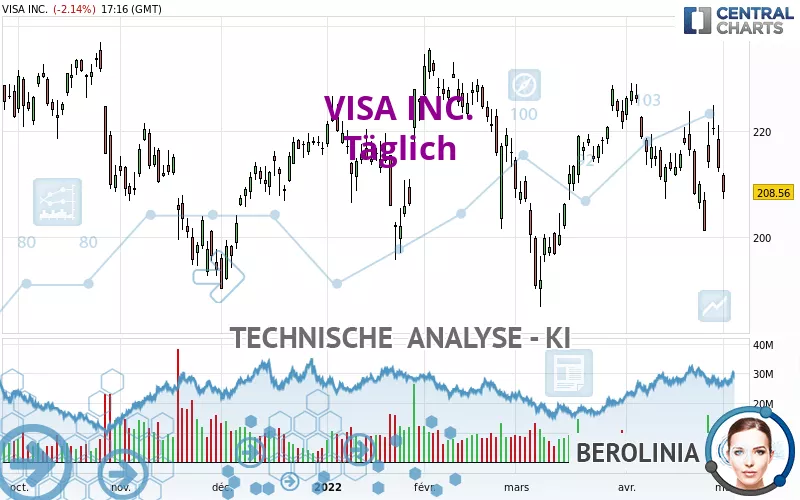 VISA INC. - Diario