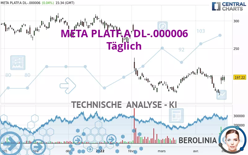 META PLATF.A DL-.000006 - Täglich