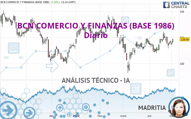 BCN SERV.C B - Diario