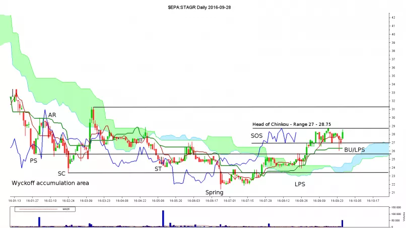 STALLERGENES - Daily