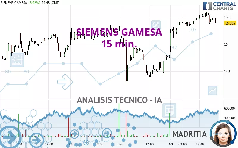 SIEMENS GAMESA - 15 min.