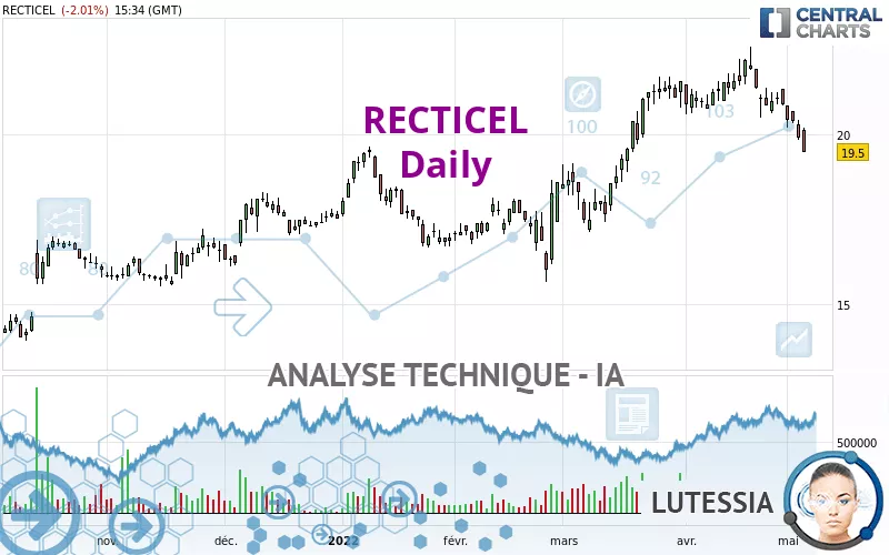 RECTICEL - Dagelijks