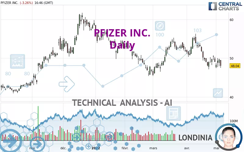 PFIZER INC. - Daily