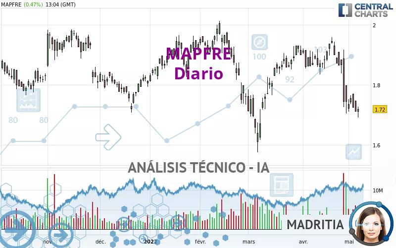 MAPFRE - Diario