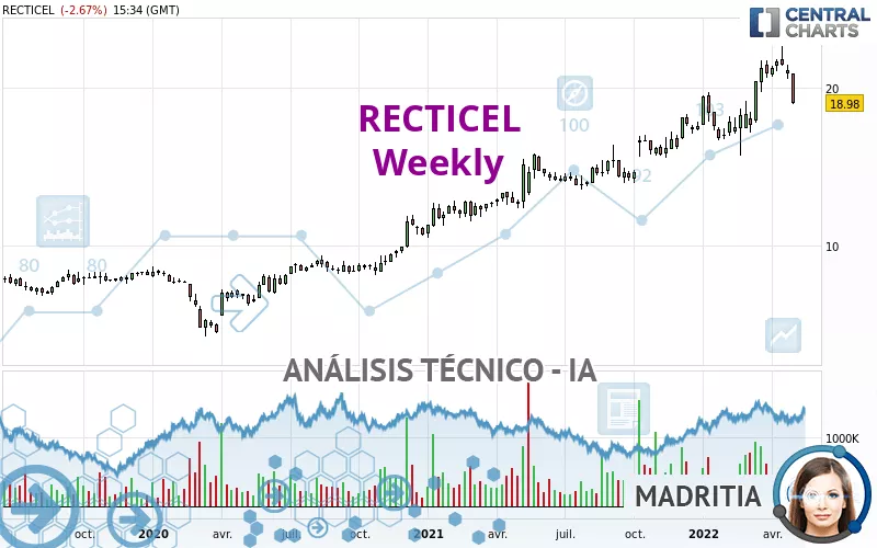 RECTICEL - Semanal