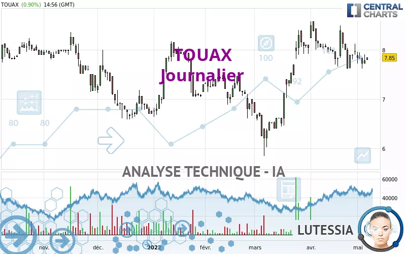 TOUAX - Journalier