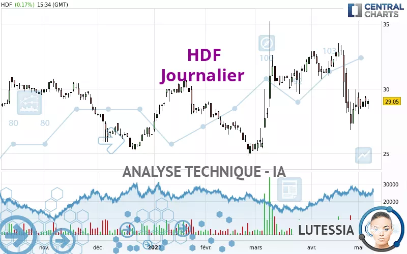 HDF - Daily