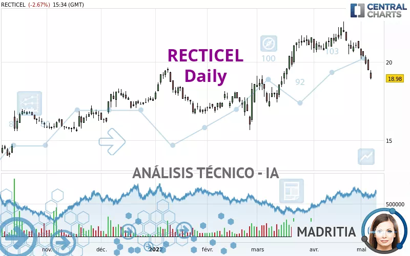 RECTICEL - Täglich