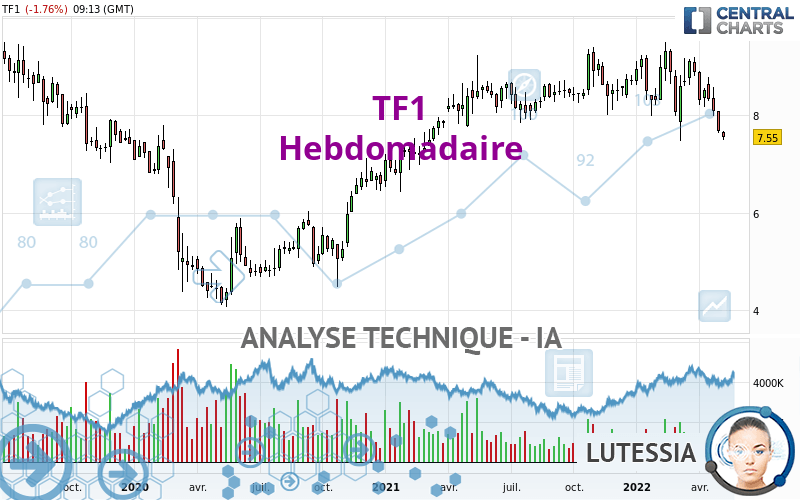 TF1 - Hebdomadaire