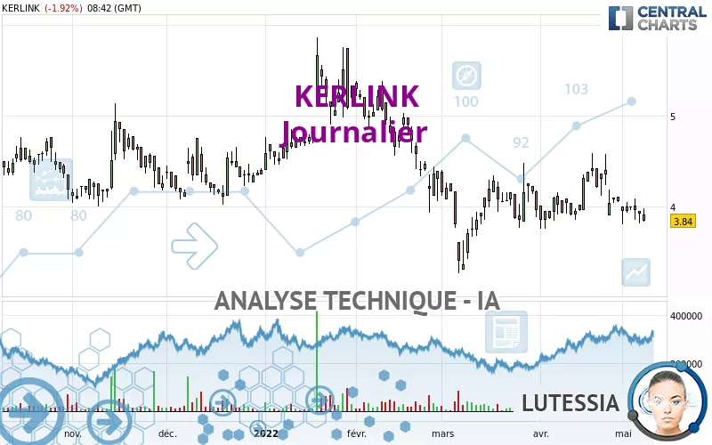 KERLINK - Journalier