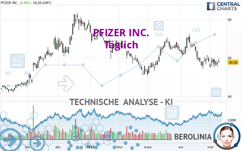 PFIZER INC. - Giornaliero