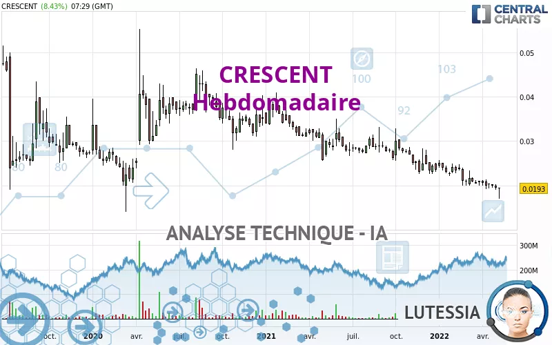 CRESCENT - Hebdomadaire