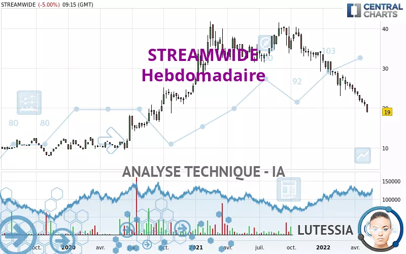 STREAMWIDE - Semanal