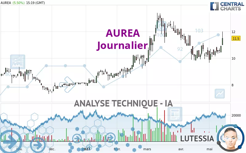 AUREA - Journalier