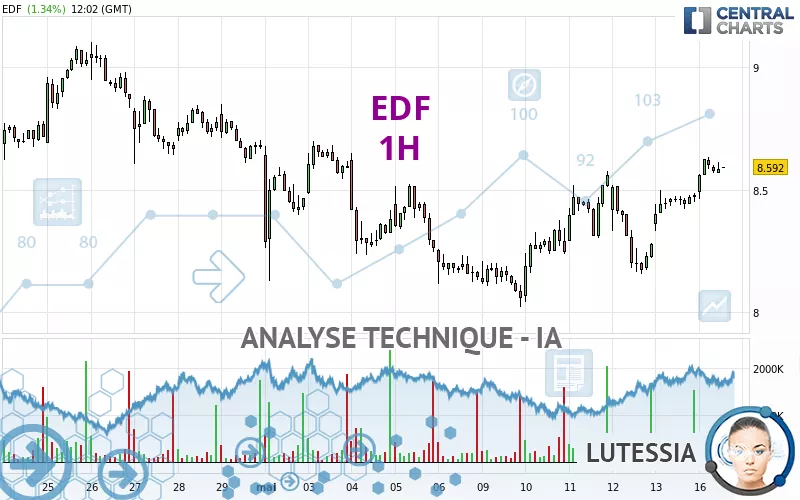 EDF - 1H