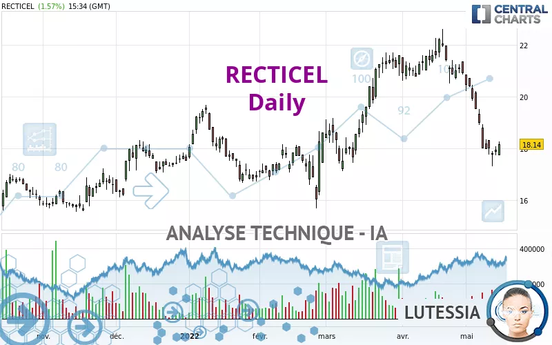 RECTICEL - Dagelijks