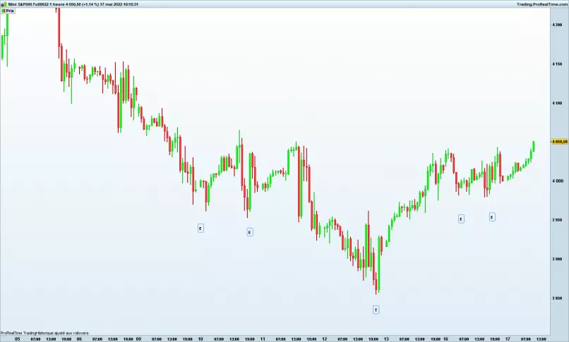 S&amp;P500 - MINI S&amp;P500 FULL0325 - 1H