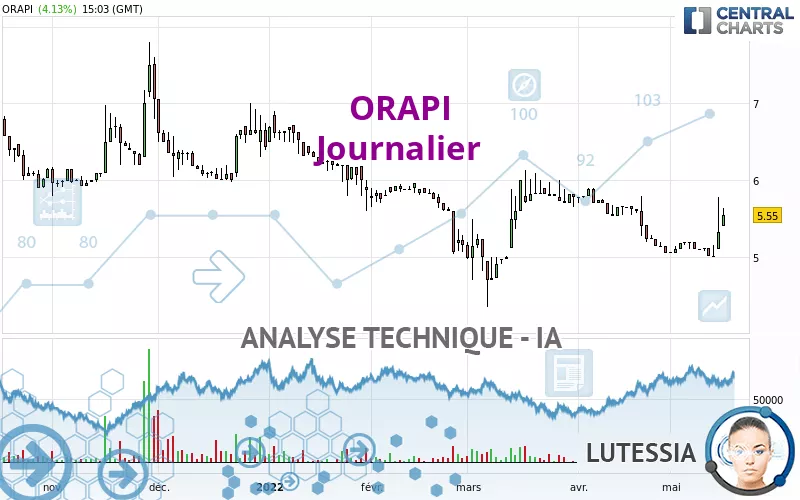 ORAPI - Dagelijks